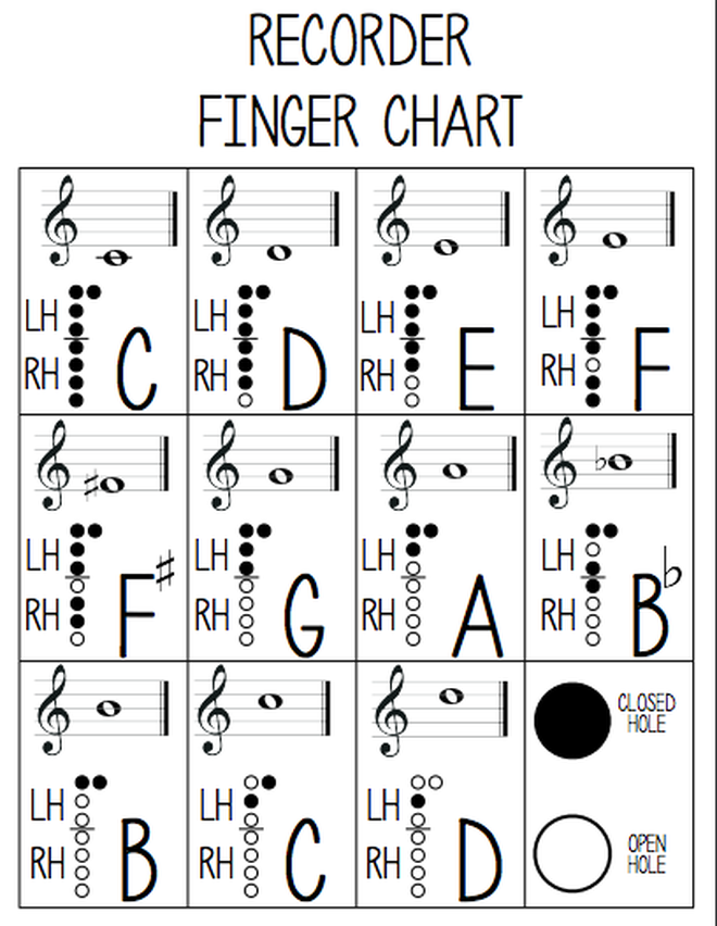 Basic Recorder Finger Chart